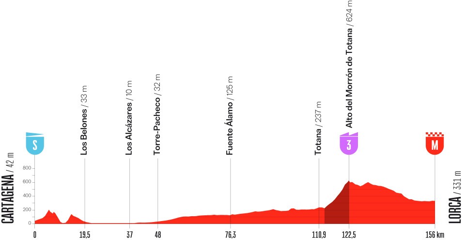 Recorrido de la etapa 11 de La Vuelta a España 2026 Cartagena-Lorca (foto: La Vuelta)