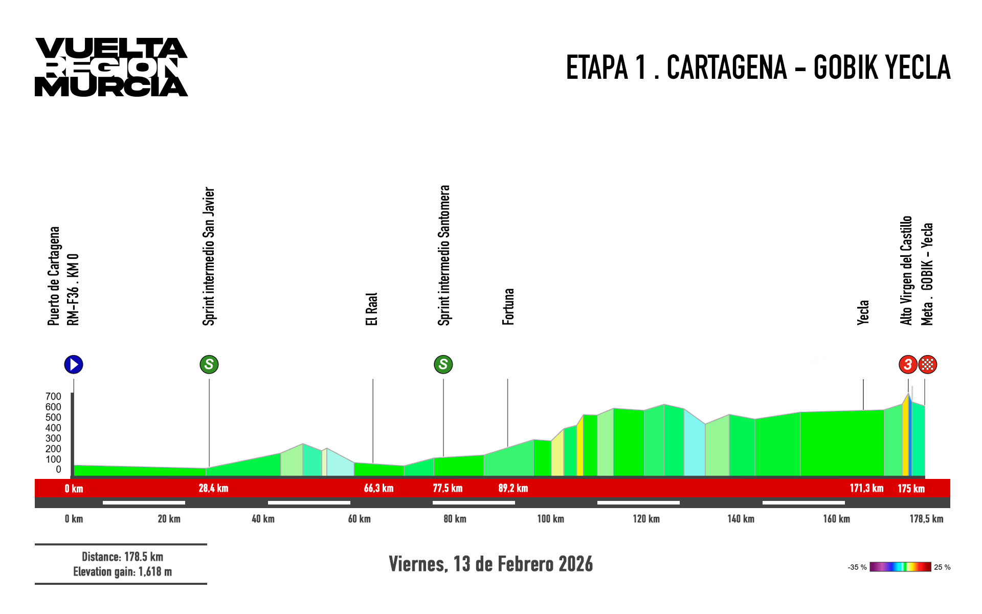 Etapa 1 de la Vuelta Ciclista de la Región de Murcia (Cartagena-Yecla)