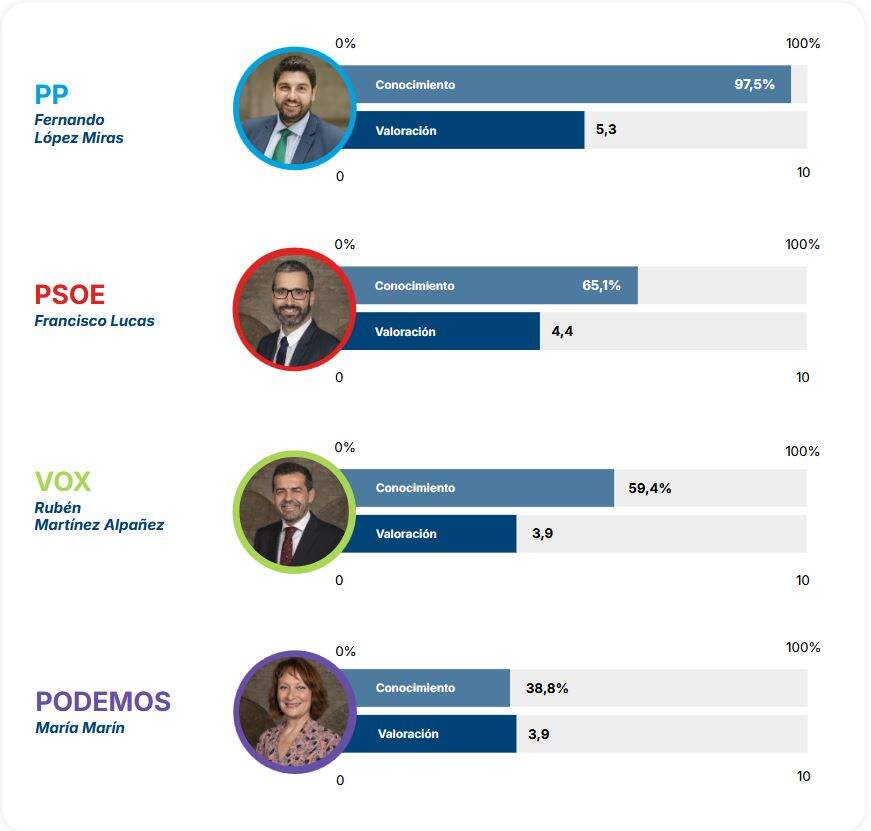 grafico3
