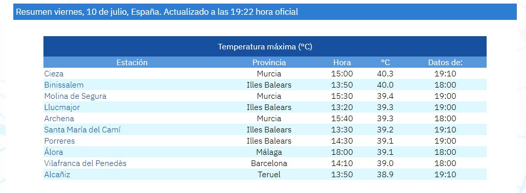 Municipios que mayor temperatura han registrado este viernes 10 de julio (foto: Aemet)